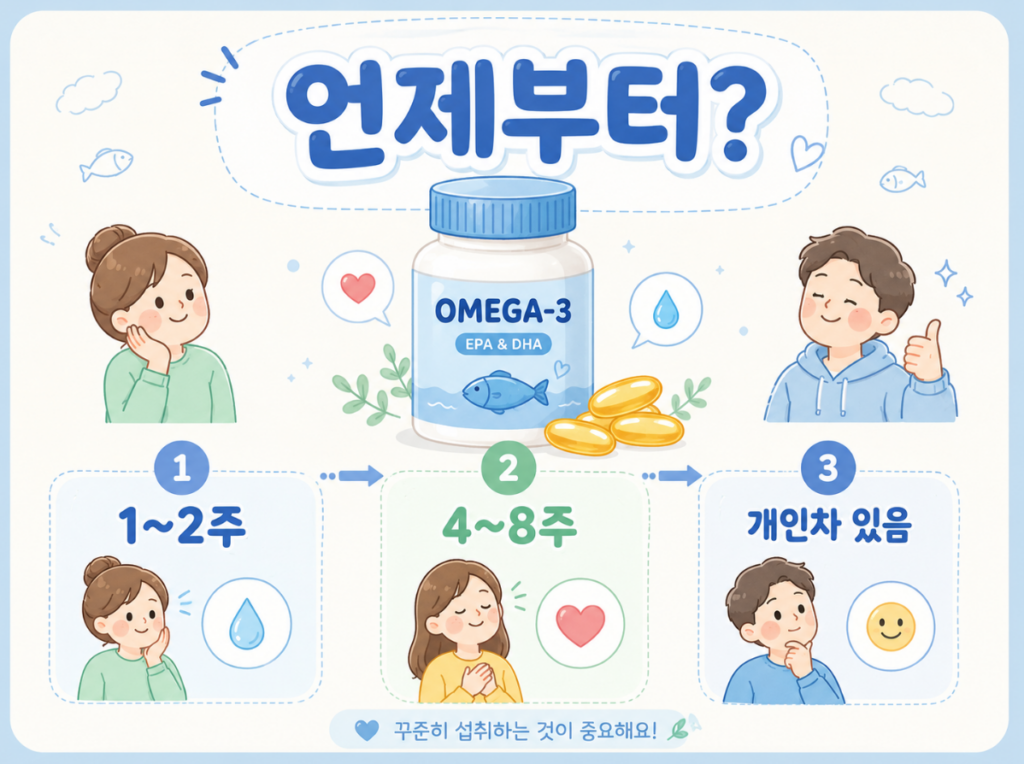 오메가3 효과 효능 언제부터있을까, 피부나 부작용은? 2 image 142