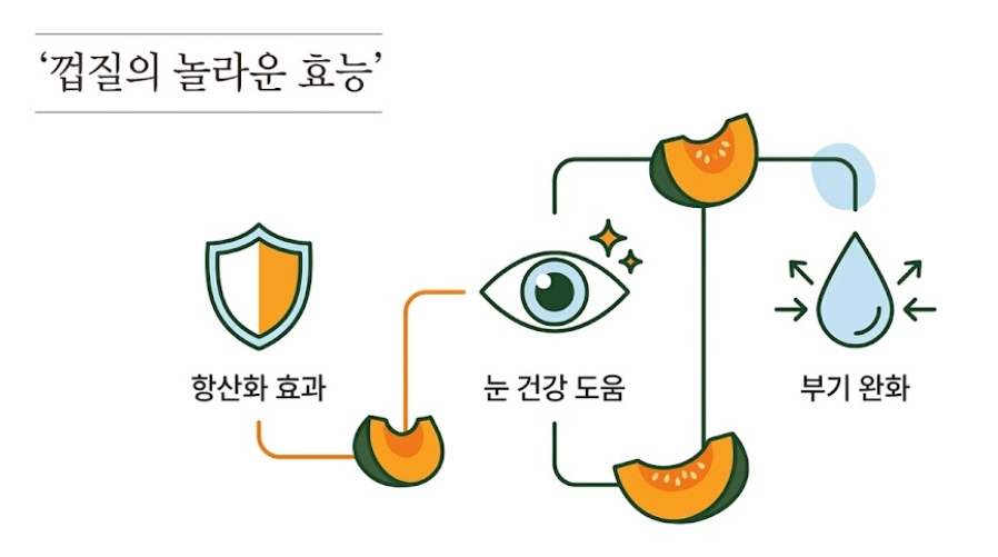 단호박 껍질 먹어도 될까? 효능 총정리 2 image 66