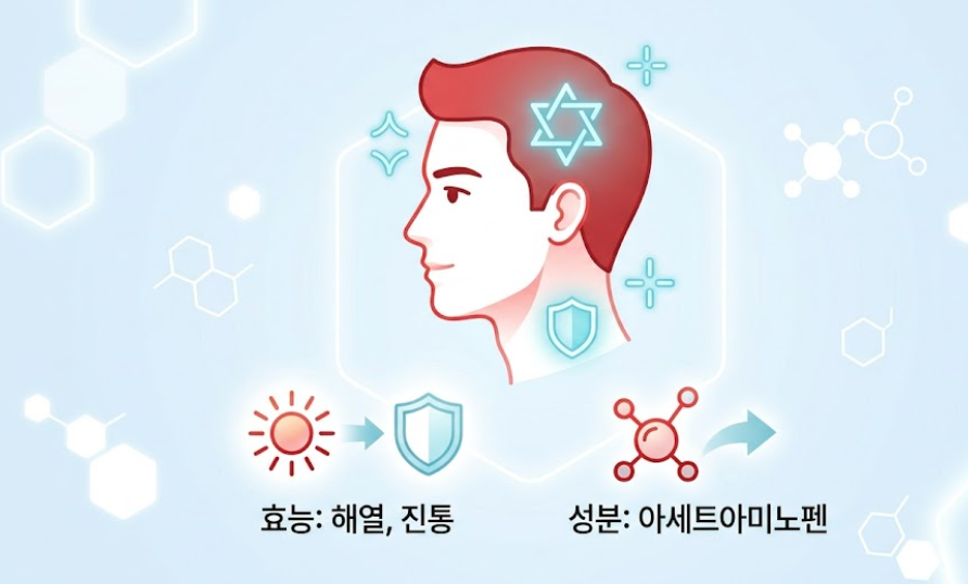 자주먹는 상비약 타이레놀 효능 유효기간은 어떨까? 2 image 74