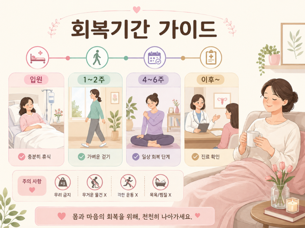 자궁적출 수술 후유증과 회복기간은 어느정도? 비용까지 총정리 3 image 322