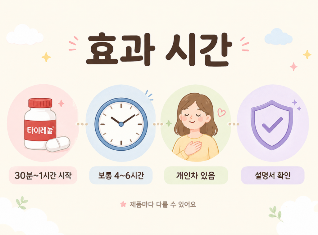 타이레놀 효과 시간 정리, 이렇게 복용하세요 2 image 446
