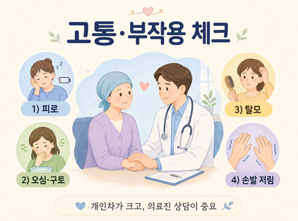 항암치료 비용과 고통, 치료비는 얼마나 나올까 3 image 467