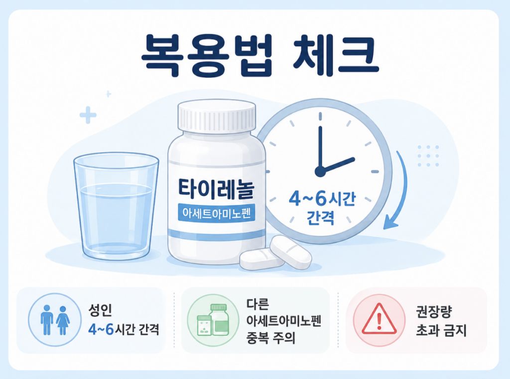 근육통 타이레놀 효과 좋을까? 복용법도 알려드립니다 3 image 471